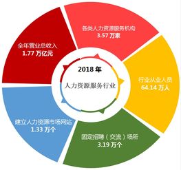 2019人力资源服务机构品牌百强榜单揭晓 互联网销售领域的新势力