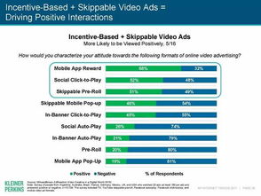 互联网女皇2017趋势报告 互联网销售的新篇章