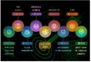 互联网营销与销售模式全景解析