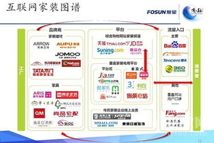 互联网与智慧零售 对传统家装企业的颠覆路径与挑战