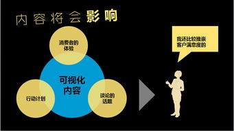 如何经营好你的互联网内容营销 打造高效互联网销售的策略与实践