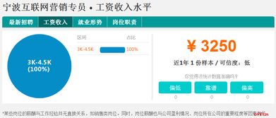宁波互联网营销专员工资待遇分析